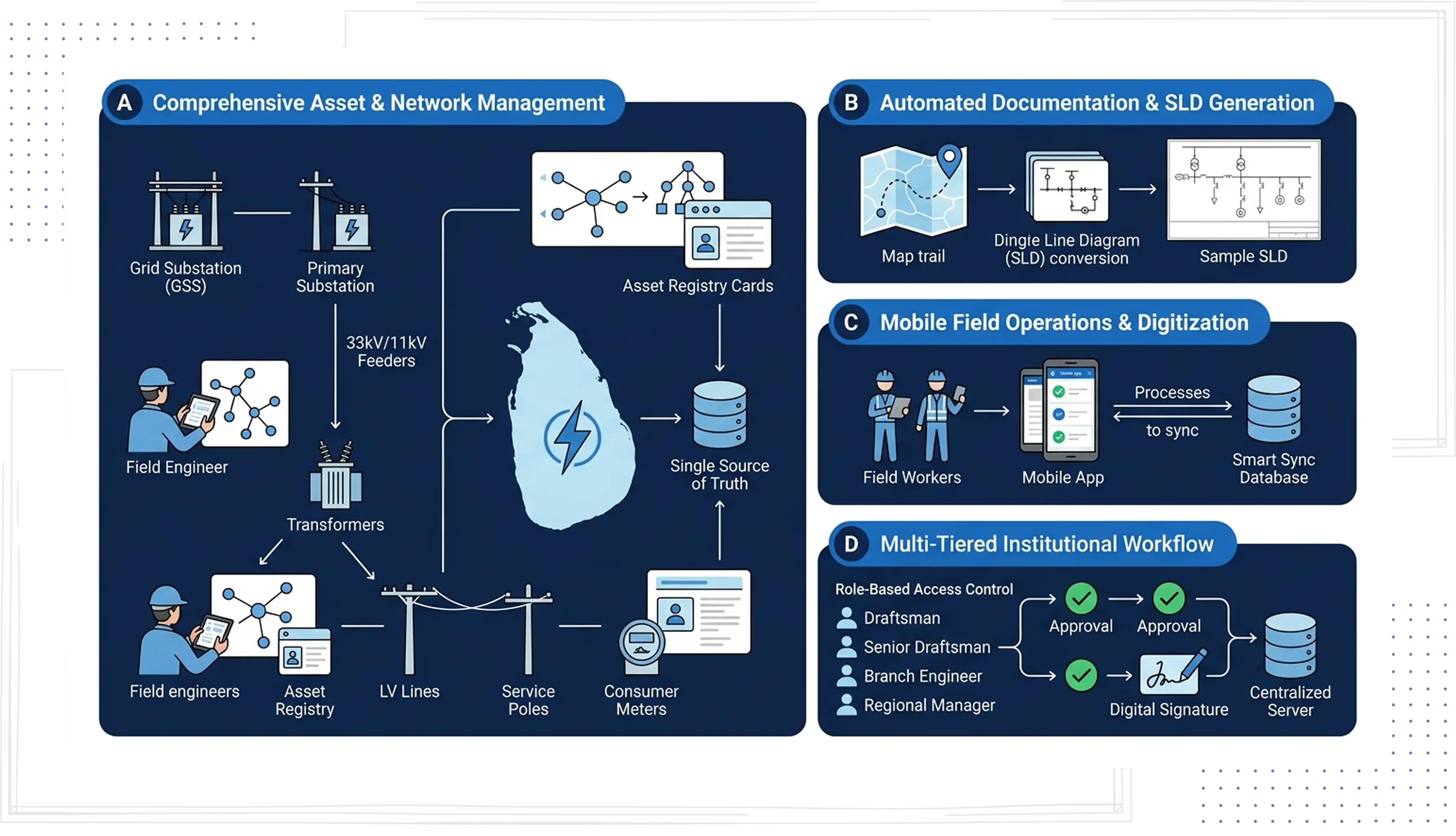 Full system capabilities