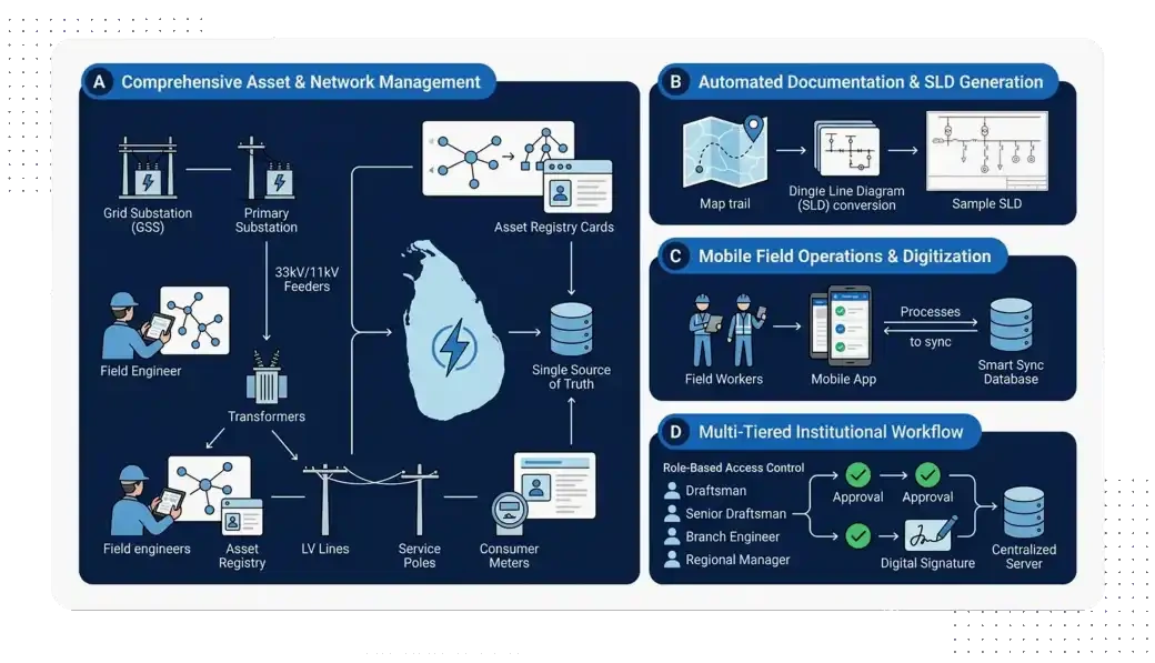 Full system capabilities